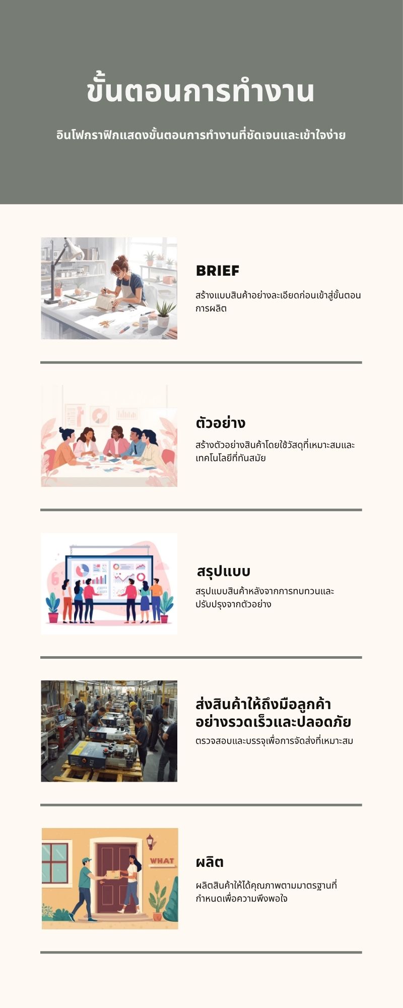 Infographic - ขั้นตอนการทำงาน